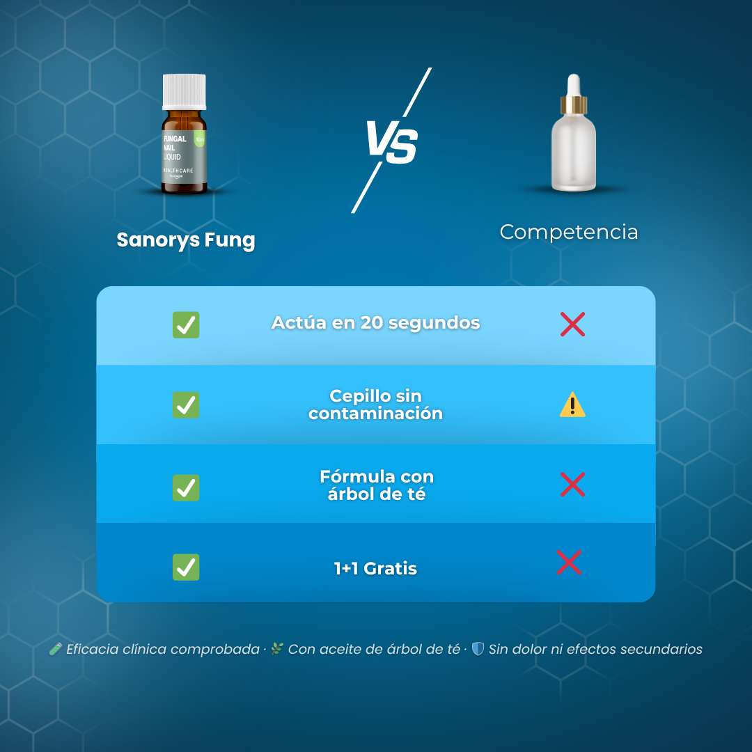 Sanorys Fung - Líquido para eliminar hongos de las uñas
