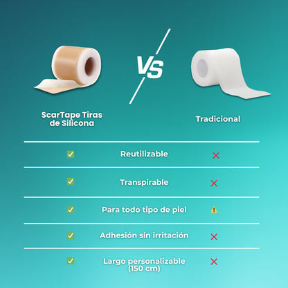ScarTape - Tiras de silicona para hacer tus verrugas invisibles en segundos