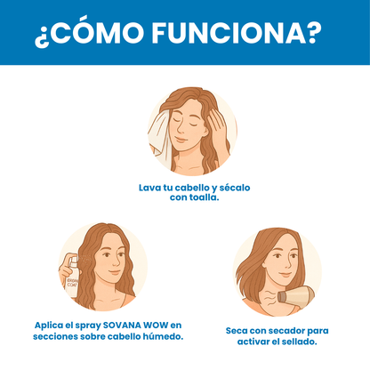 1+1 GRATIS |  Sovana WOW™ - Deja atrás tu frizz en 1 minuto