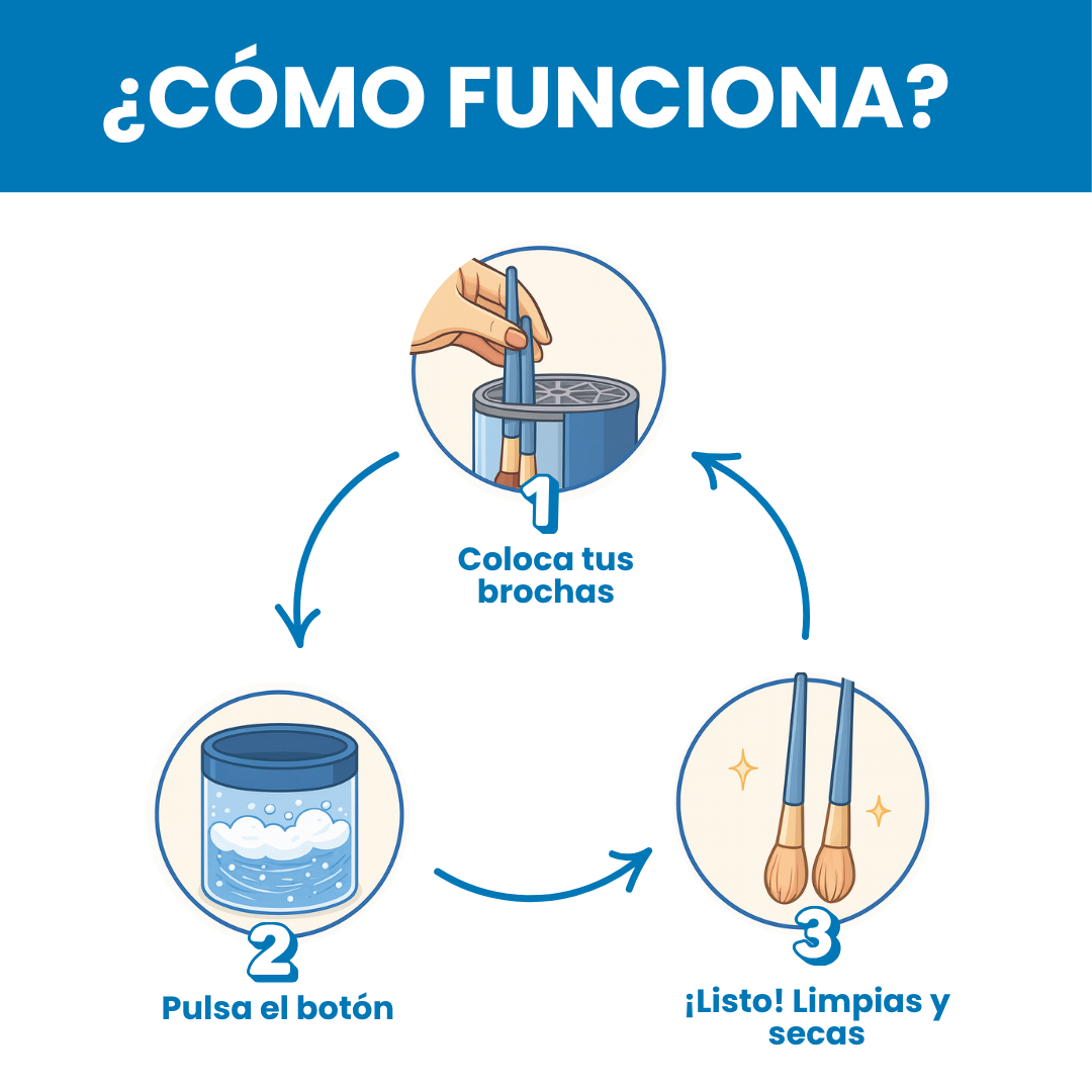 Sovana - Todas tus brochas limpias en 10 segundos