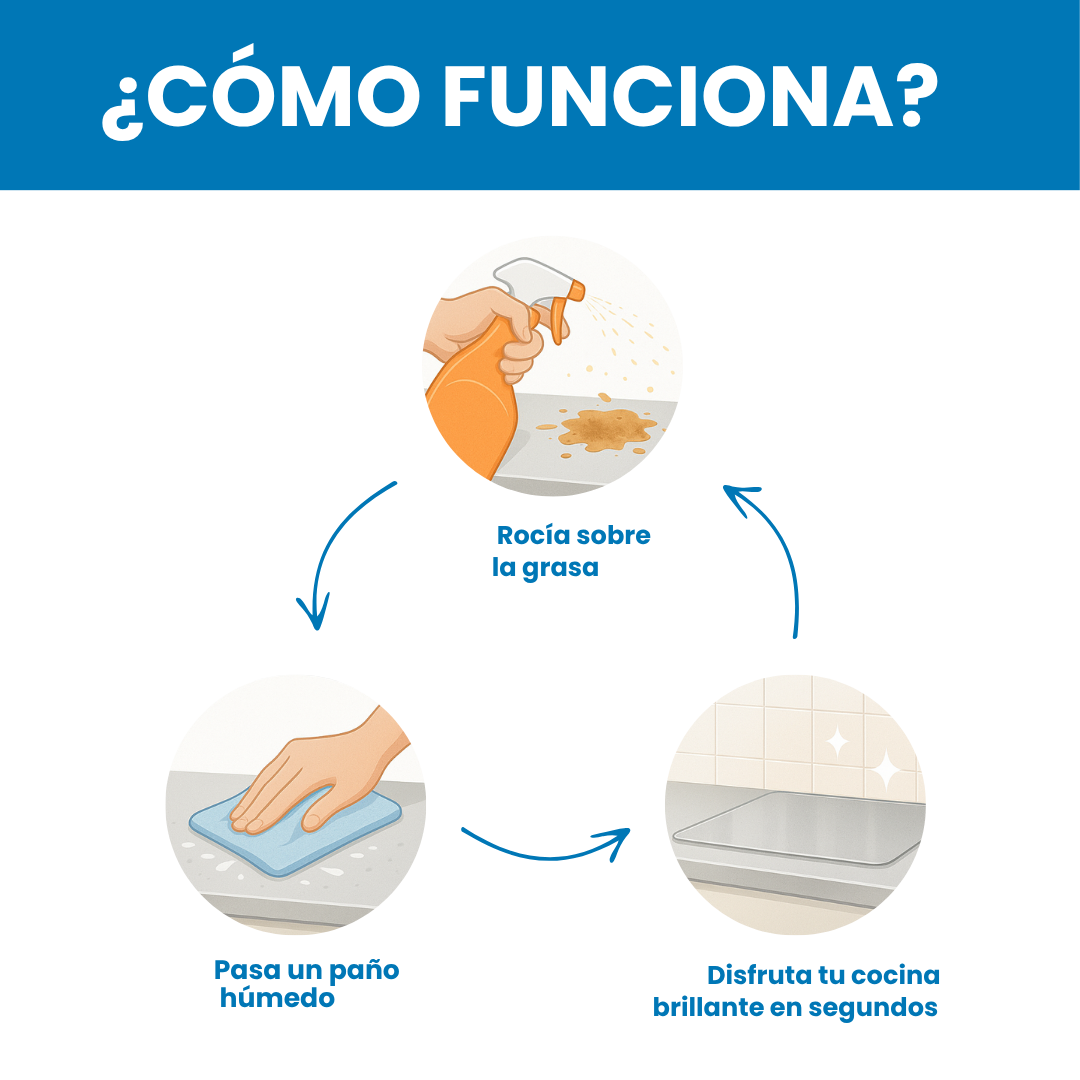 Sovana EasyOff - La nueva solución para dejar tu cocina de paquete